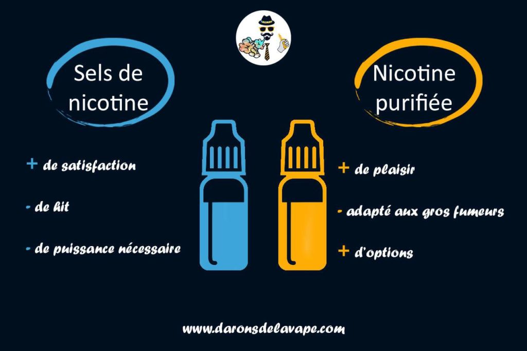avantages sels de nicotine par rapport à la nicotine purifiée