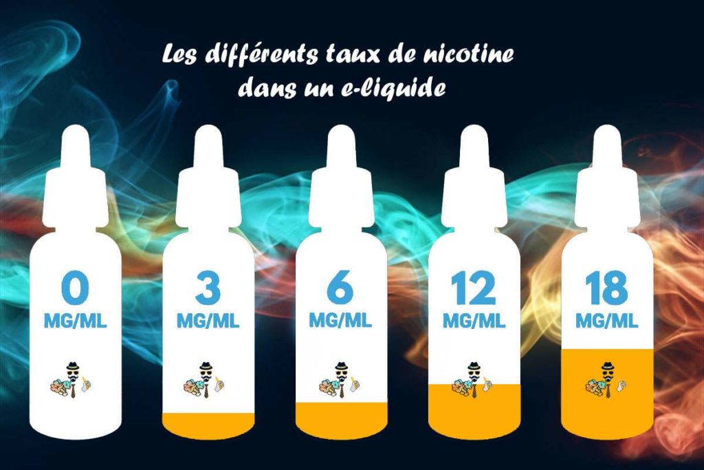 taux de nicotine dans les e-liquides